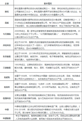國內十大頂尖物流集成商的AGV之路 智能化征程與突破