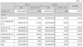 東華軟件 聚焦應用軟件開發與信息技術服務