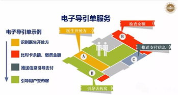 讓信息多跑路讓患者少奔波——山東省立醫院全預約服務全透視