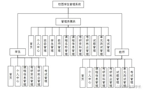 基于SSM與Vue.js的校園學(xué)生管理系統(tǒng)設(shè)計(jì)與實(shí)現(xiàn)