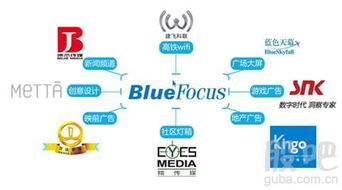 廣告業(yè)務(wù)布局成型，藍(lán)色光標(biāo)開(kāi)啟整合傳播時(shí)代