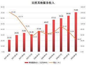 從廣告下滑到重歸巔峰 中國(guó)互聯(lián)網(wǎng)前三的機(jī)遇與挑戰(zhàn)