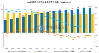 廣告業務強勁拉動騰訊三季度業績超預期 游戲業務負增長